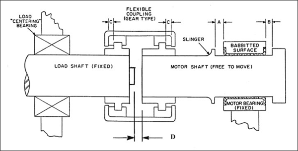 Alignment Record for Limited End Float Gear Couplings